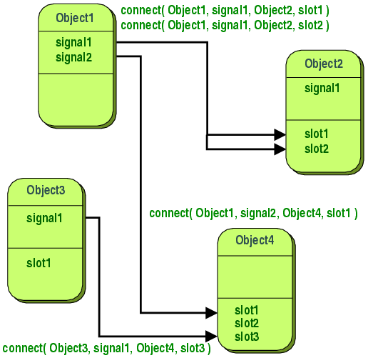 Signals & Slots image